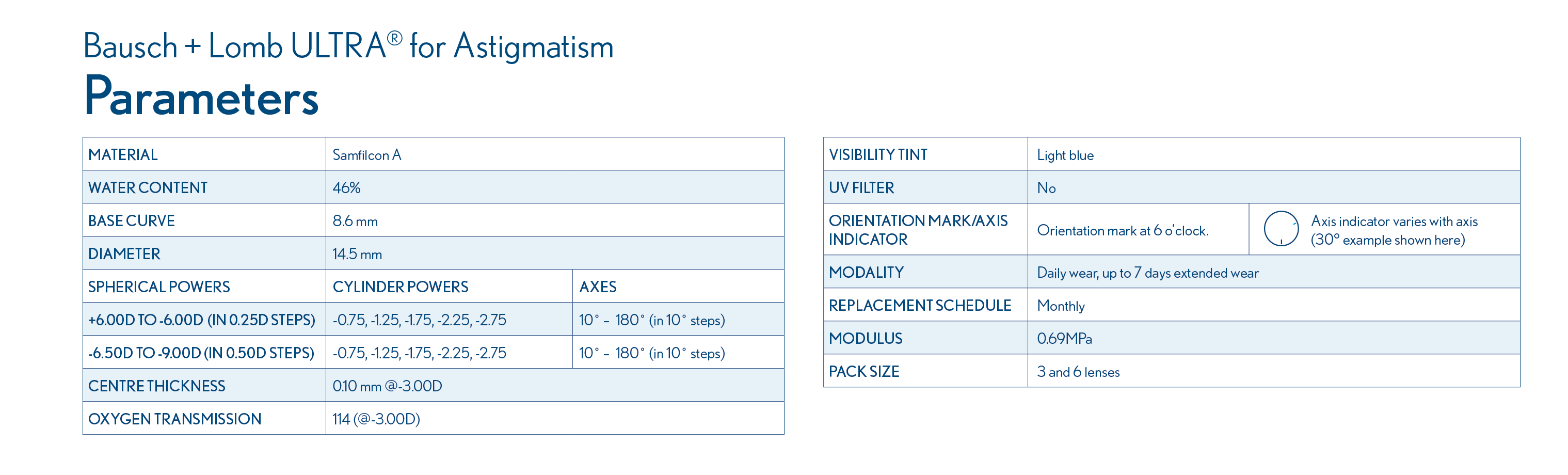 Parameters table