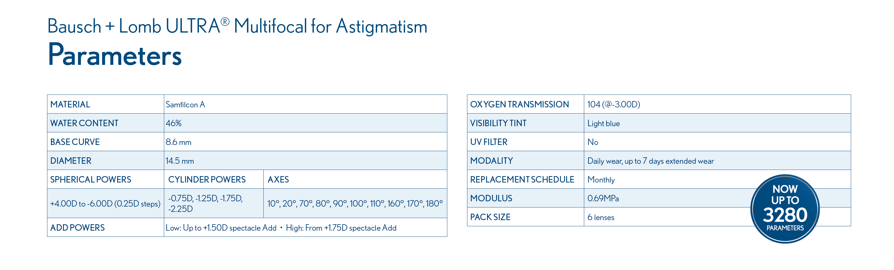 Parameters table