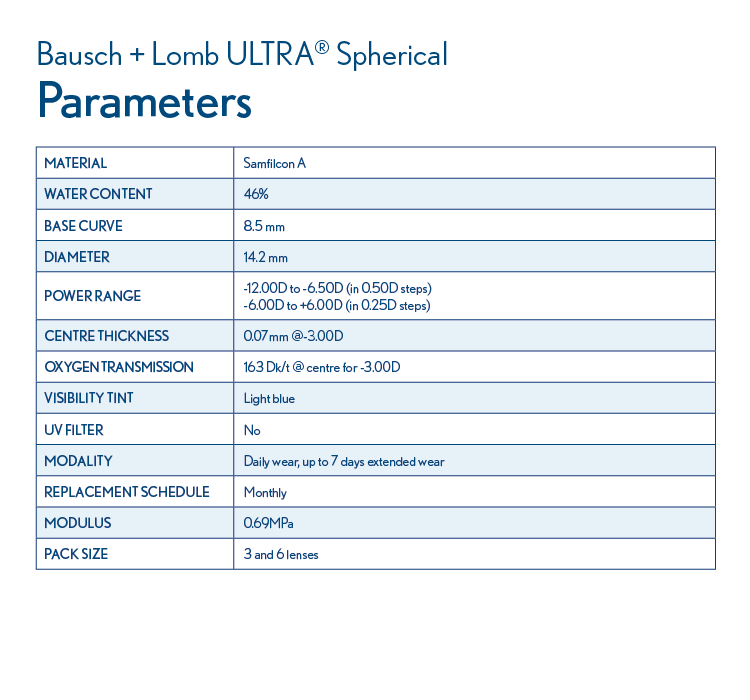 Parameters table