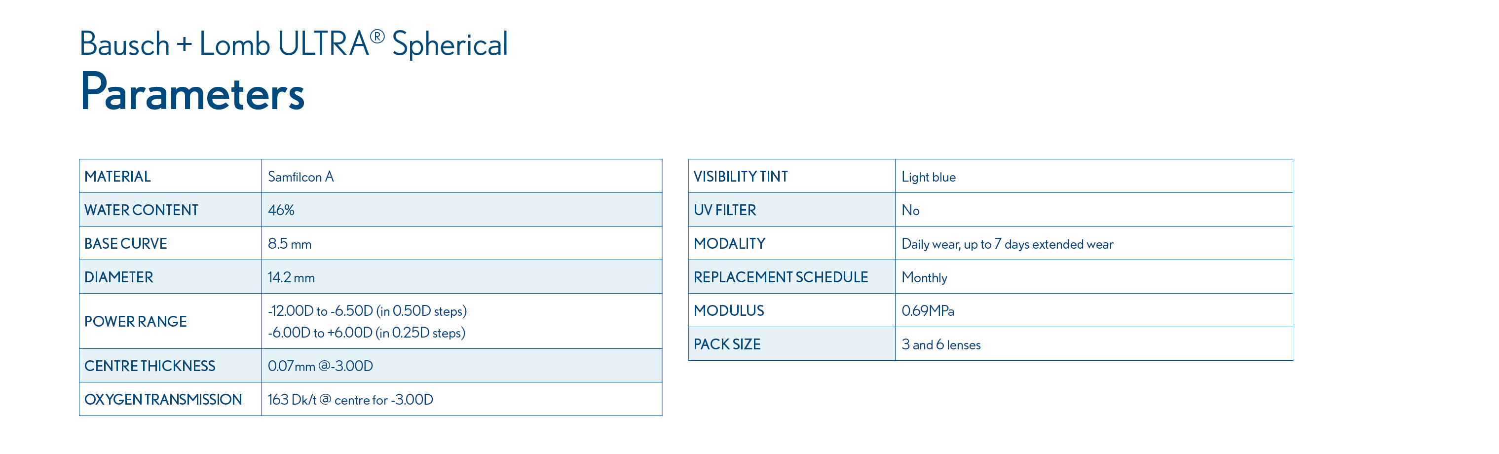 Parameters table